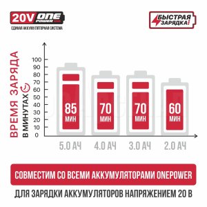 Зарядное устройство P.I.T. PH20-4.0A