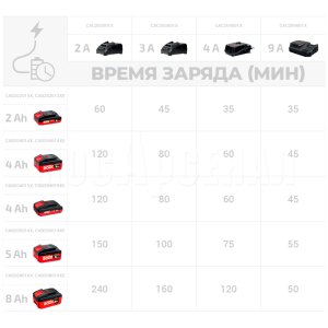 Зарядное устройство CAC204001X
