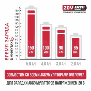 Зарядное устройство P.I.T. PH20-2.4A