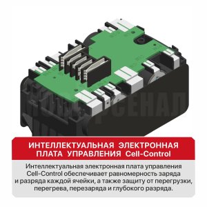 Аккумулятор OnePower P.I.T. PH20-6.0