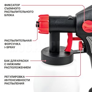 Краскопульт сетевой P.I.T. PSG3020-C МАСТЕР